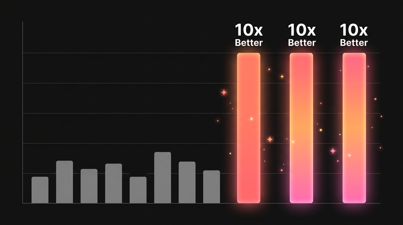 Outlier Detection